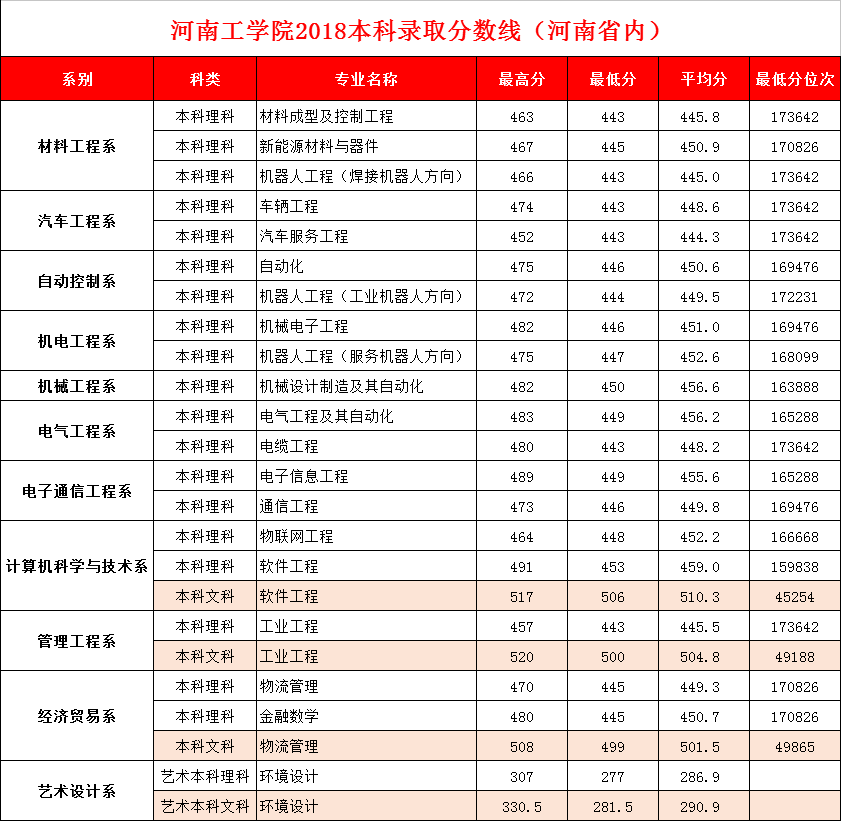 2021河南工学院录取分数线一览表（含2019-2020历年）