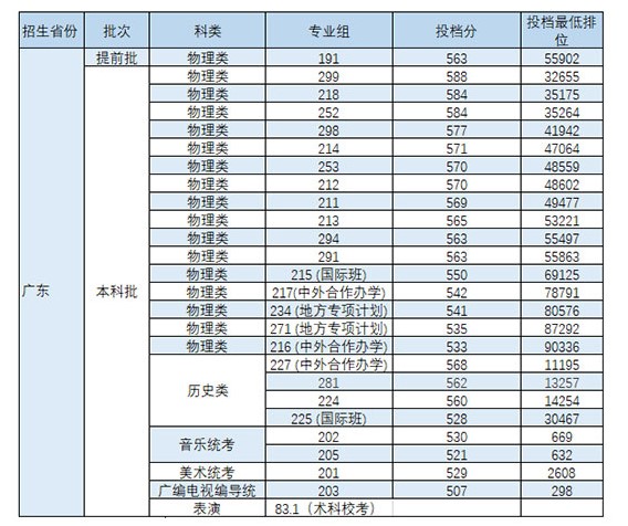 华南农业大学2021年录取分数线是多少（含各专业分数线）