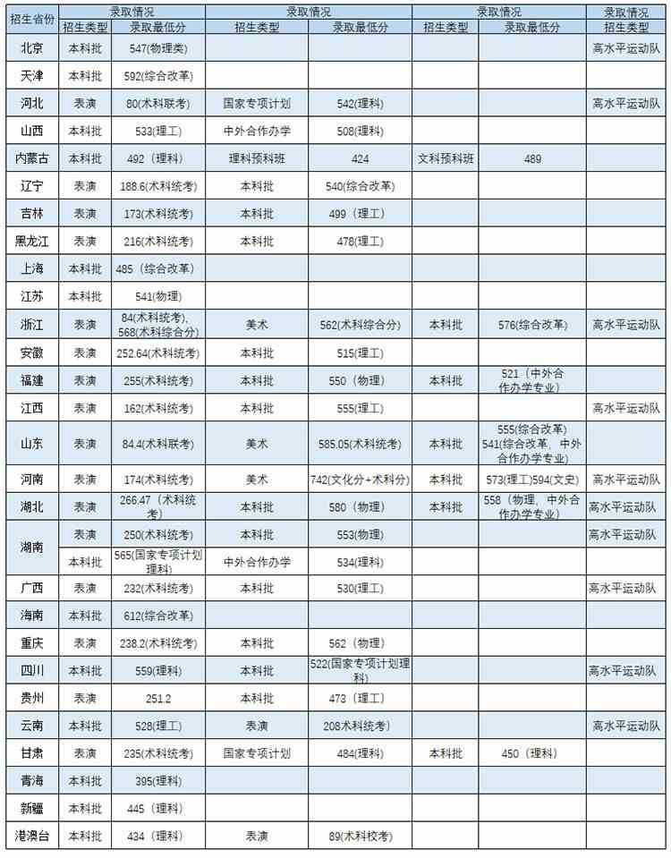 华南农业大学2021年录取分数线是多少（含各专业分数线）