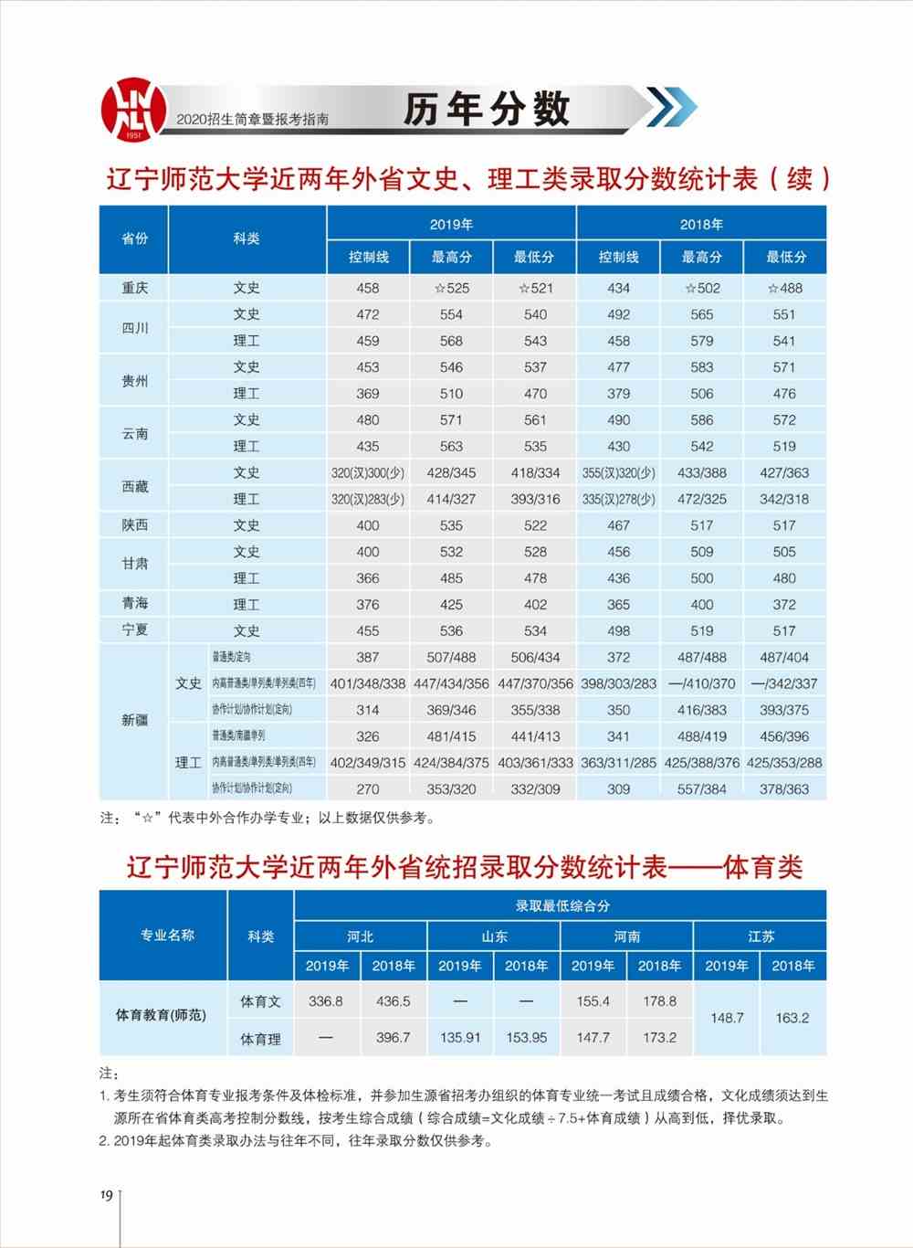 2021辽宁师范大学录取分数线一览表（含2019-2020历年）