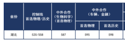 2021武汉理工大学中外合作办学分数线（含2019-2020年）