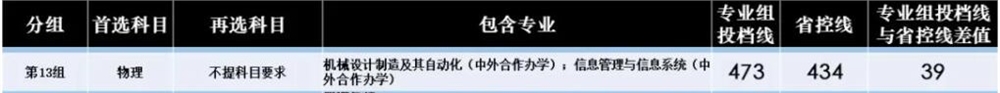 2021湖南文理学院中外合作办学分数线（含2019-2020历年）