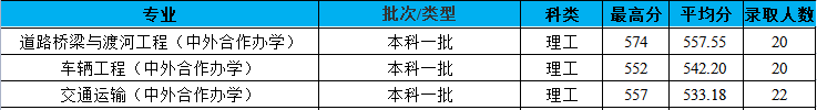 2021长安大学中外合作办学分数线（含2019-2020历年）