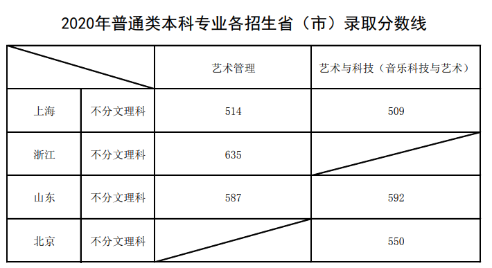 上海音乐学院是几本_是一本还是二本大学？