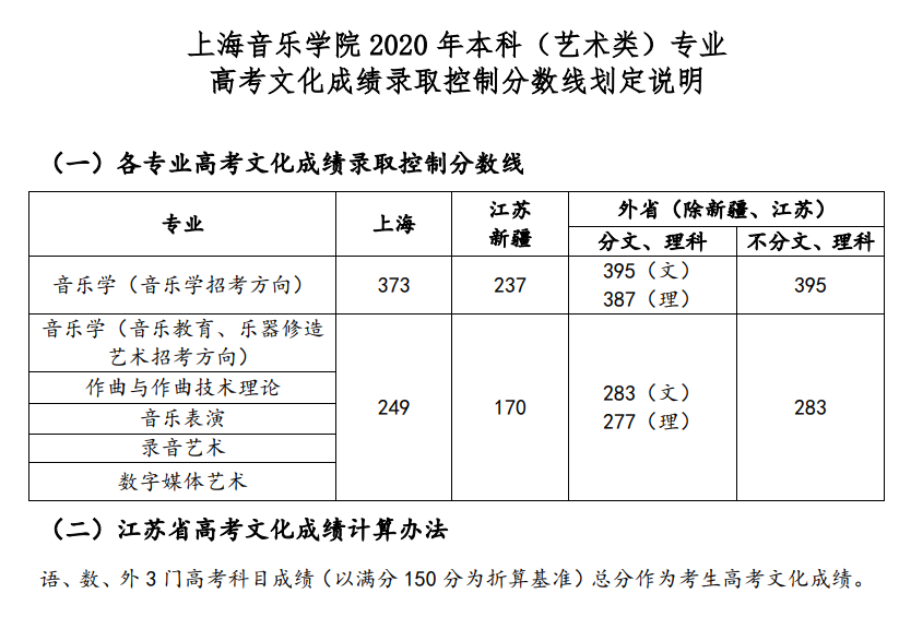 上海音乐学院是几本_是一本还是二本大学？