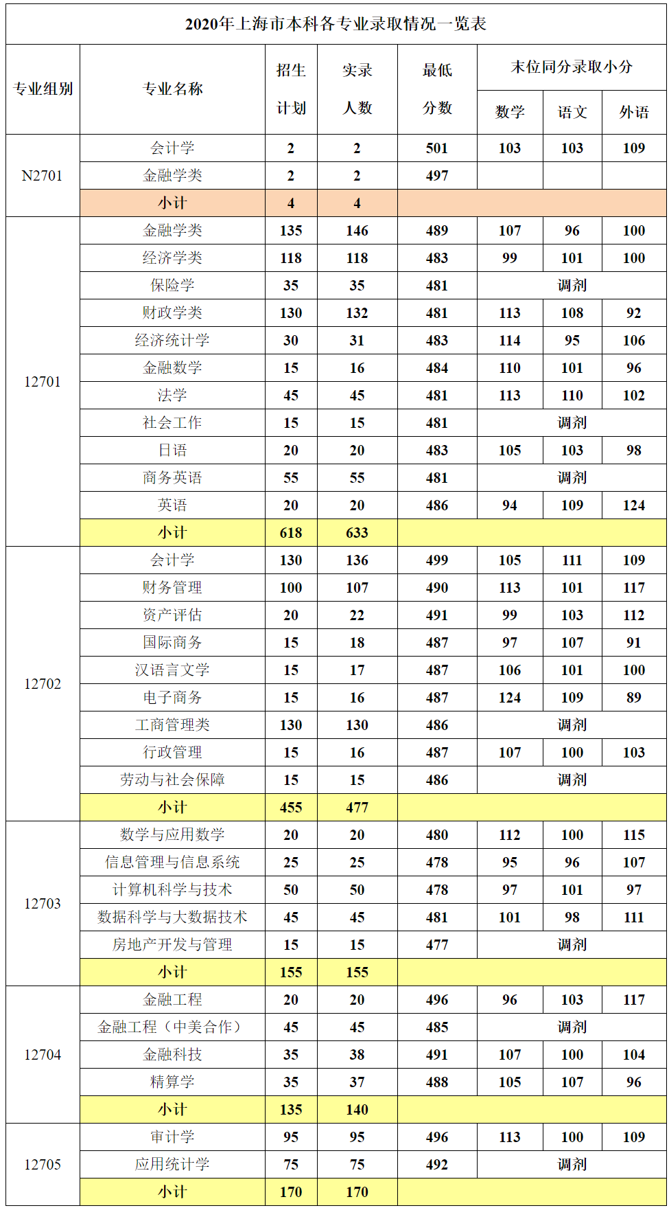 上海立信会计金融学院是几本_是一本还是二本大学？