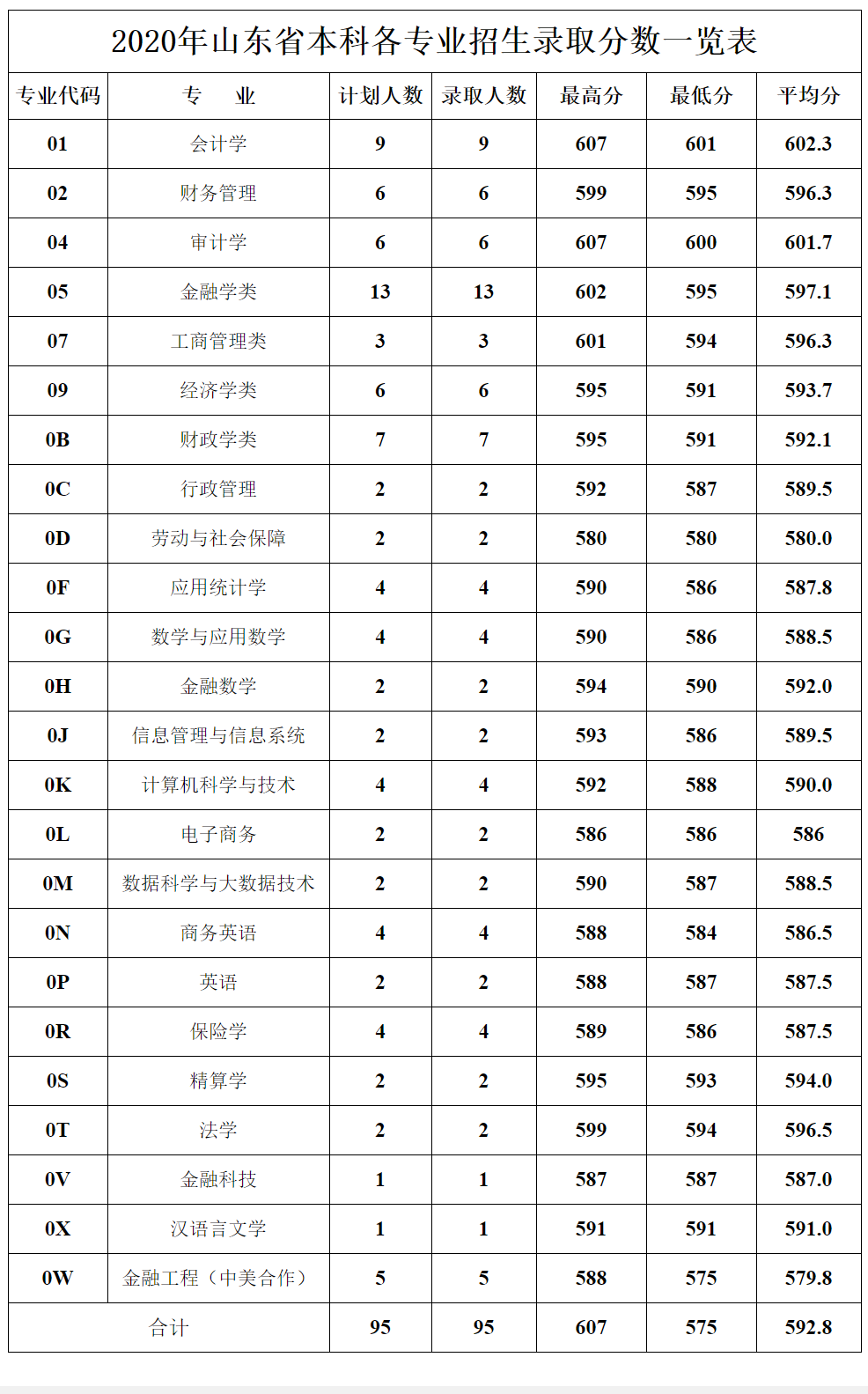 上海立信会计金融学院是几本_是一本还是二本大学？