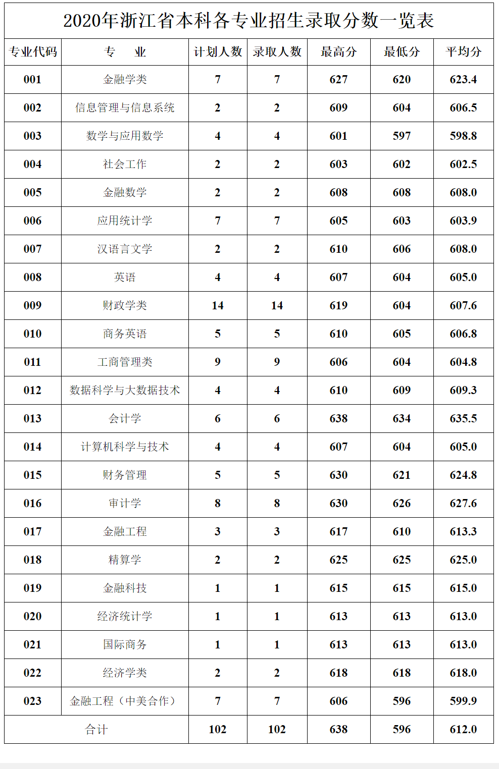 上海立信会计金融学院是几本_是一本还是二本大学？