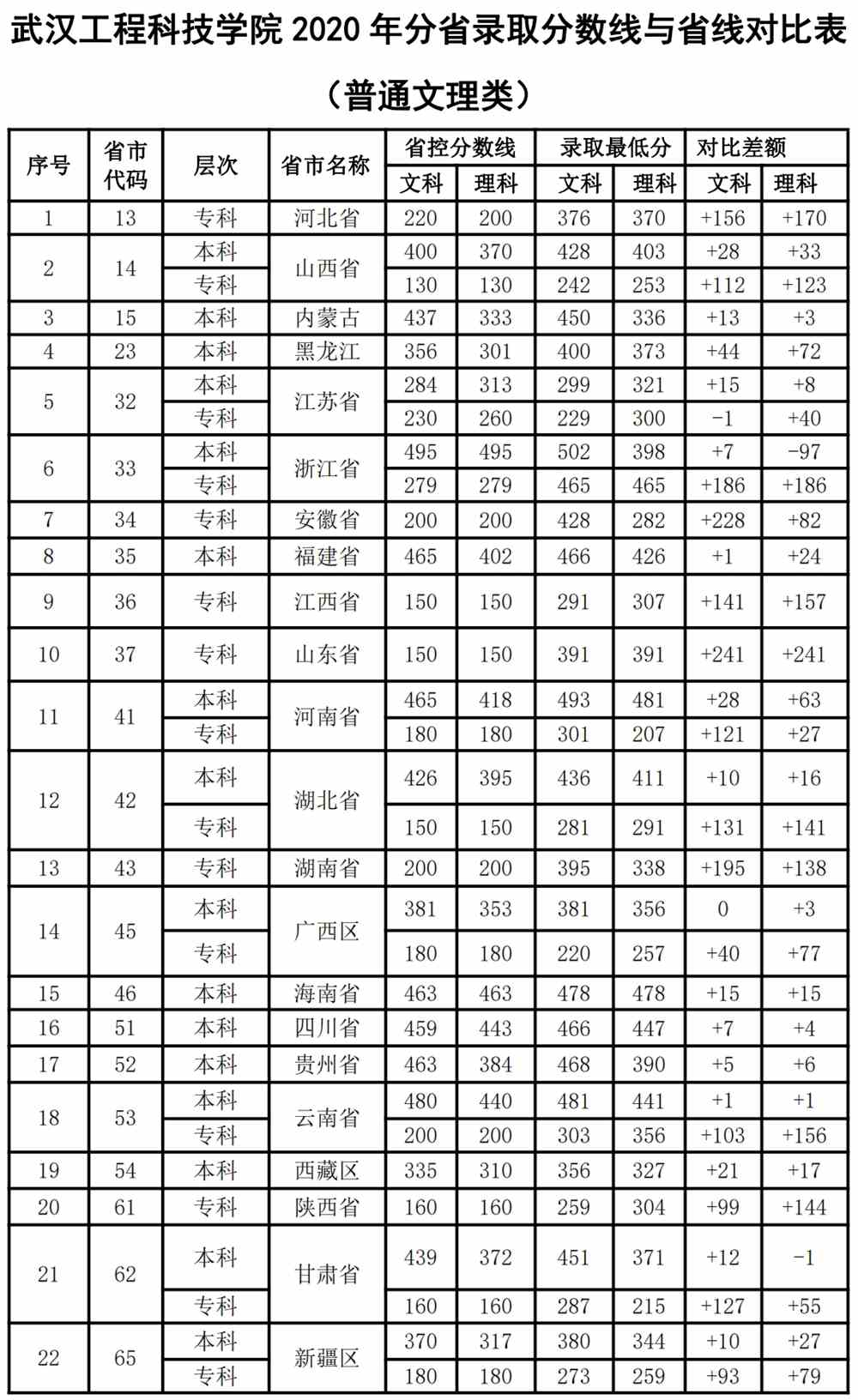 武汉工程科技学院是几本_是二本还是三本大学？