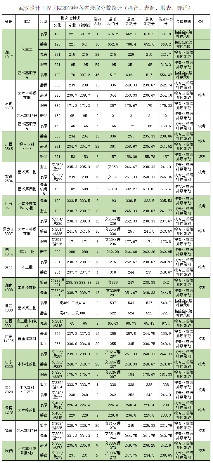 武汉设计工程学院是几本_是二本还是三本大学？