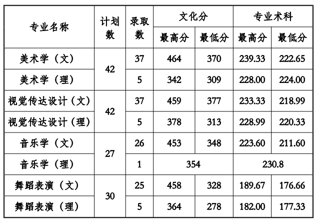 贵州工程应用技术学院是几本_是二本还是三本大学？