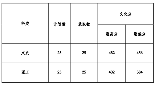 贵州工程应用技术学院是几本_是二本还是三本大学？