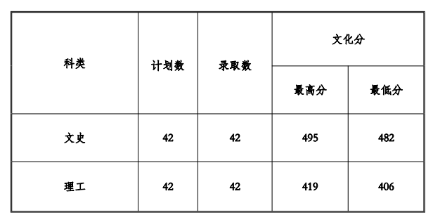 贵州工程应用技术学院是几本_是二本还是三本大学？