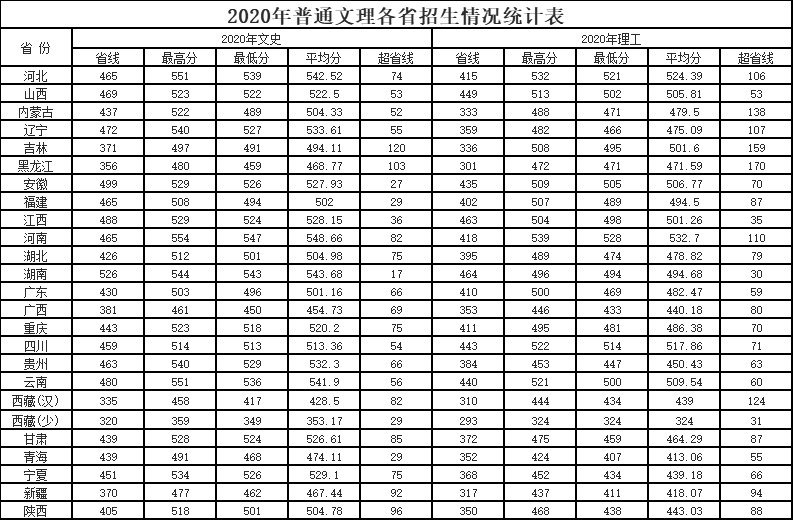 咸阳师范学院是几本_是一本还是二本大学？