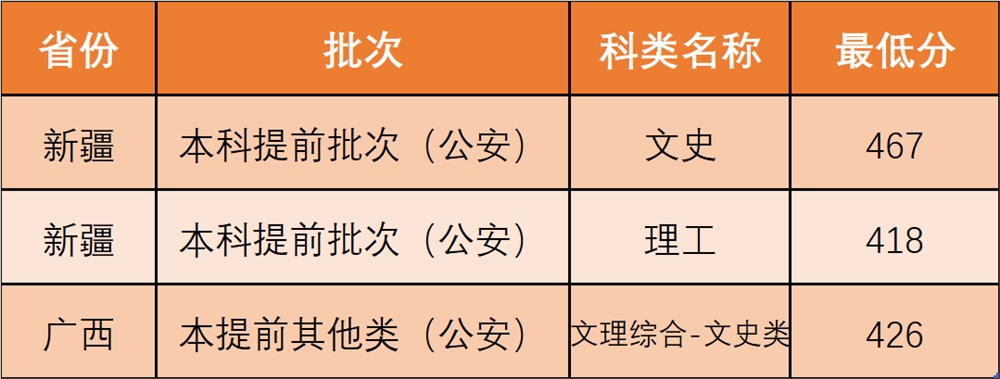 西北政法大学是几本_是一本还是二本大学？
