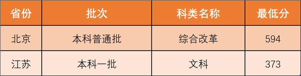 西北政法大学是几本_是一本还是二本大学？