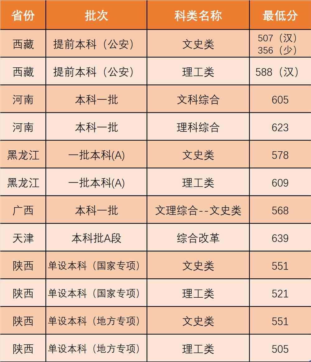 西北政法大学是几本_是一本还是二本大学？