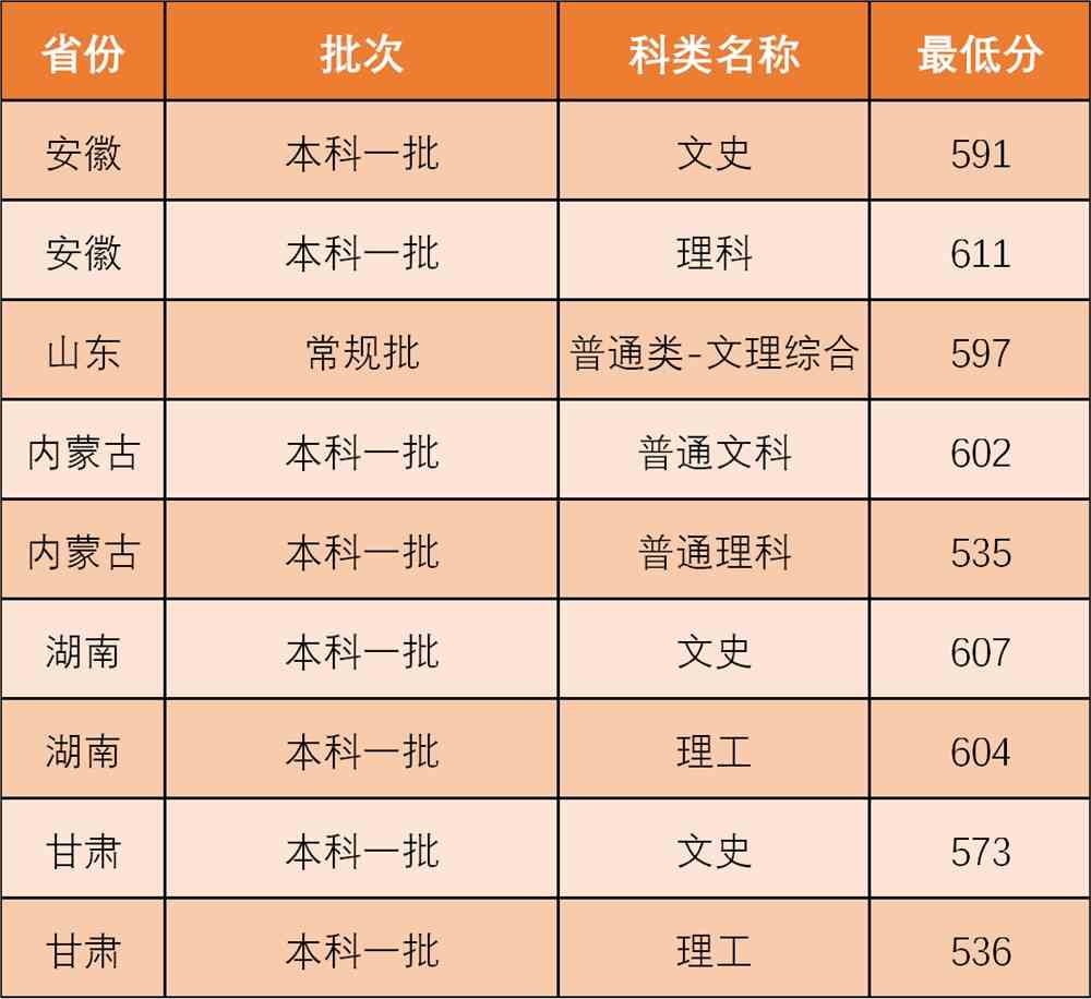西北政法大学是几本_是一本还是二本大学？