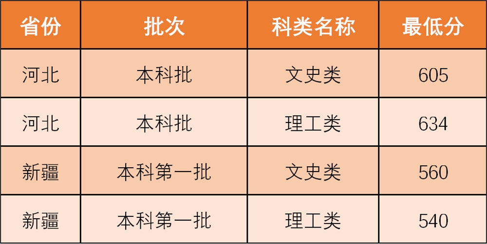 西北政法大学是几本_是一本还是二本大学？