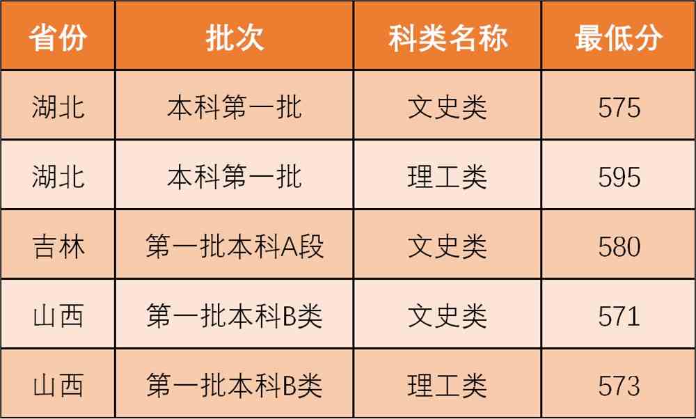 西北政法大学是几本_是一本还是二本大学？