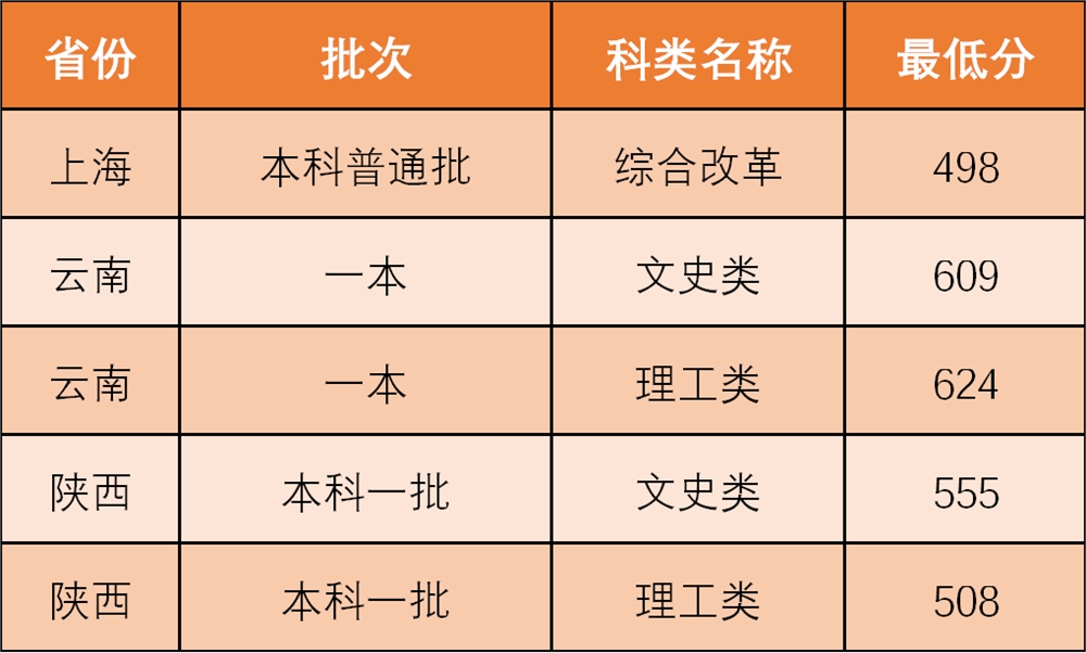 西北政法大学是几本_是一本还是二本大学？