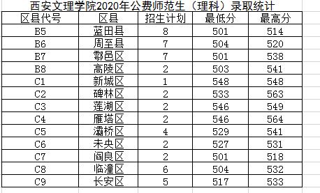 西安文理学院是几本_是一本还是二本大学？