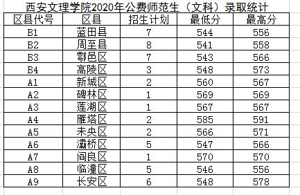 西安文理学院是几本_是一本还是二本大学？