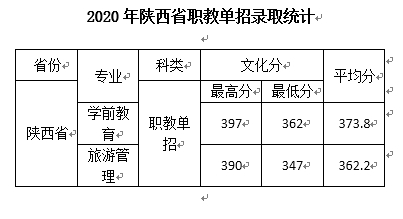 西安文理学院是几本_是一本还是二本大学？