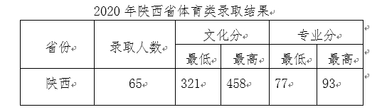 西安文理学院是几本_是一本还是二本大学？