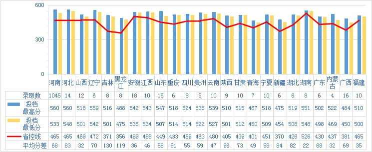 河南财政金融学院是几本_是二本还是三本大学？