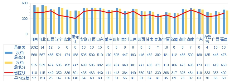 河南财政金融学院是几本_是二本还是三本大学？