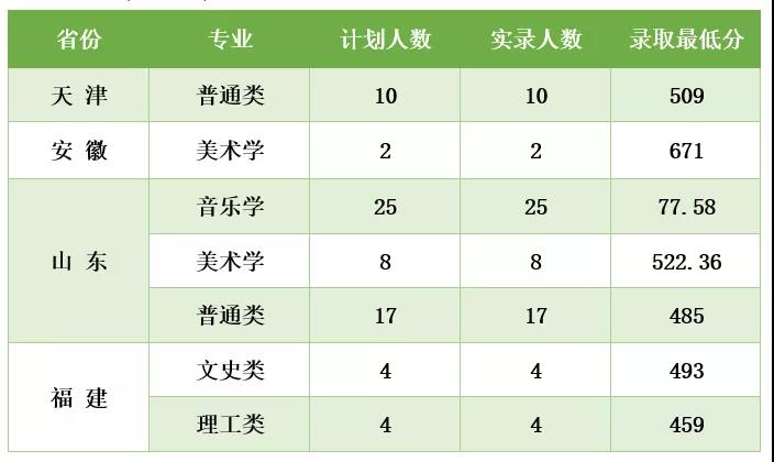 商洛学院是几本_是一本还是二本大学？