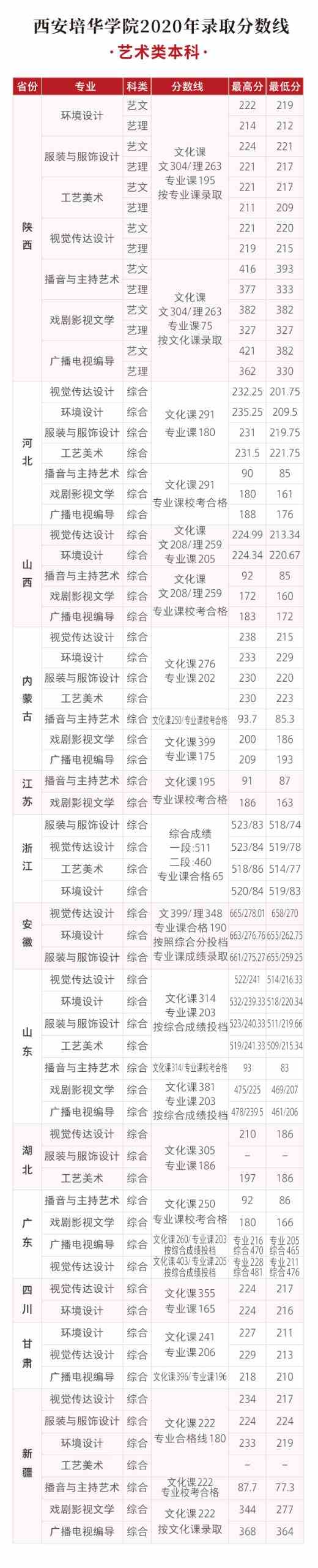 西安培华学院是几本_是二本还是三本大学?
