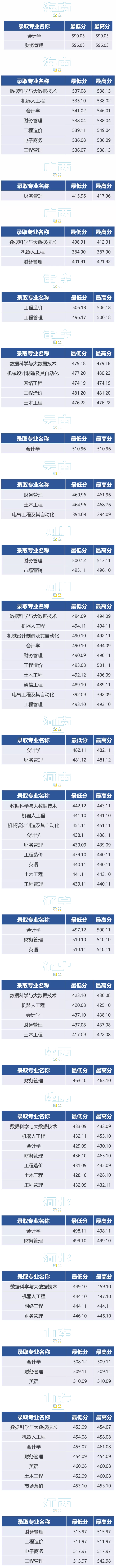 贵州大学明德学院是几本_是二本还是三本大学？