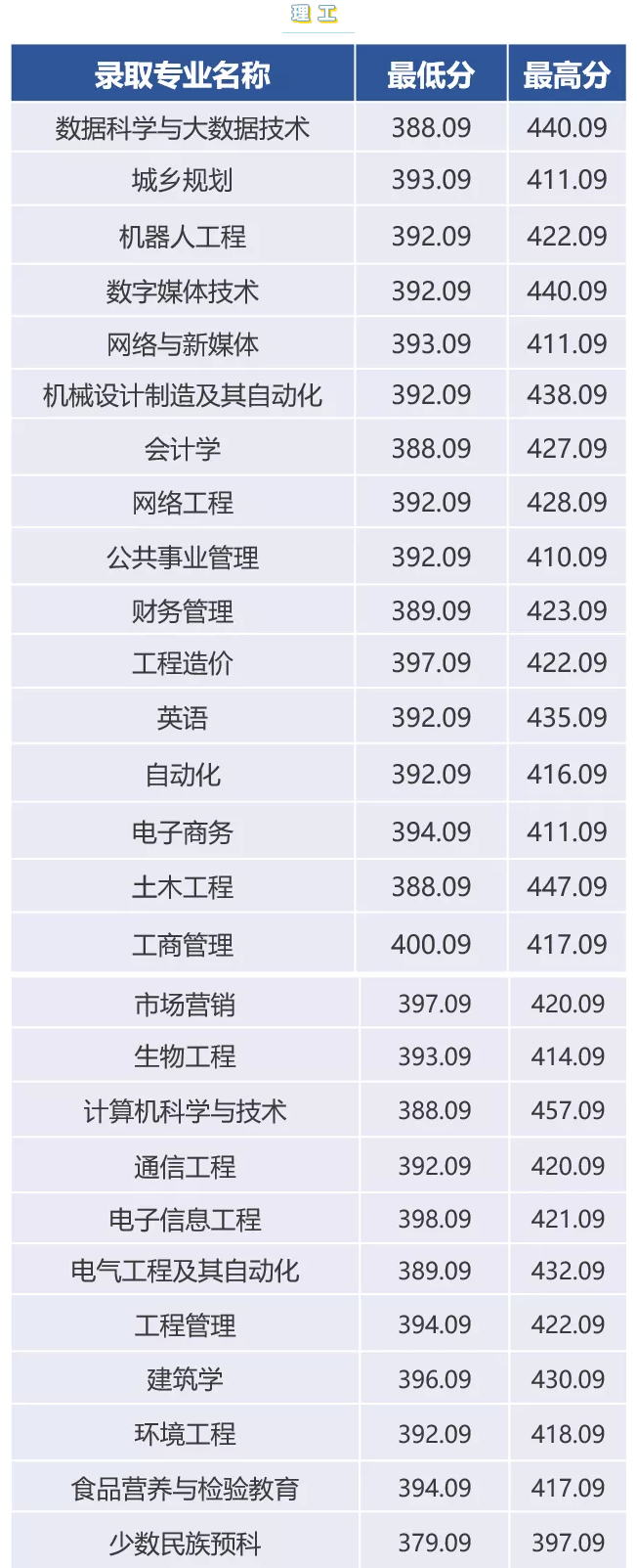 贵州大学明德学院是几本_是二本还是三本大学？