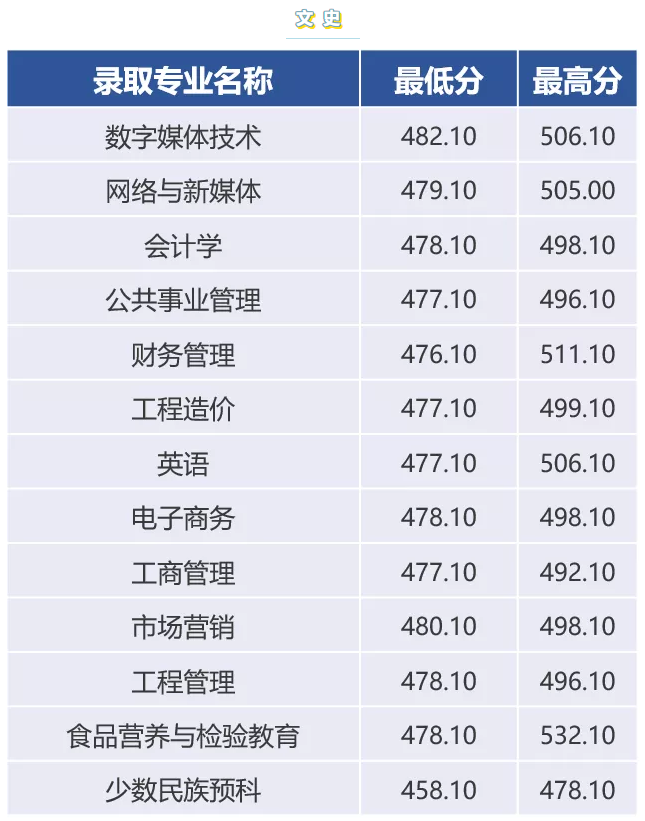 贵州大学明德学院是几本_是二本还是三本大学？