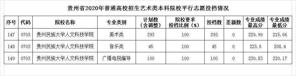 贵州民族大学人文科技学院是几本_是二本还是三本大学？