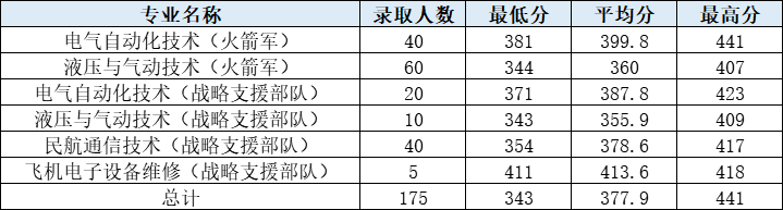 西安航空学院是几本_是一本还是二本大学？