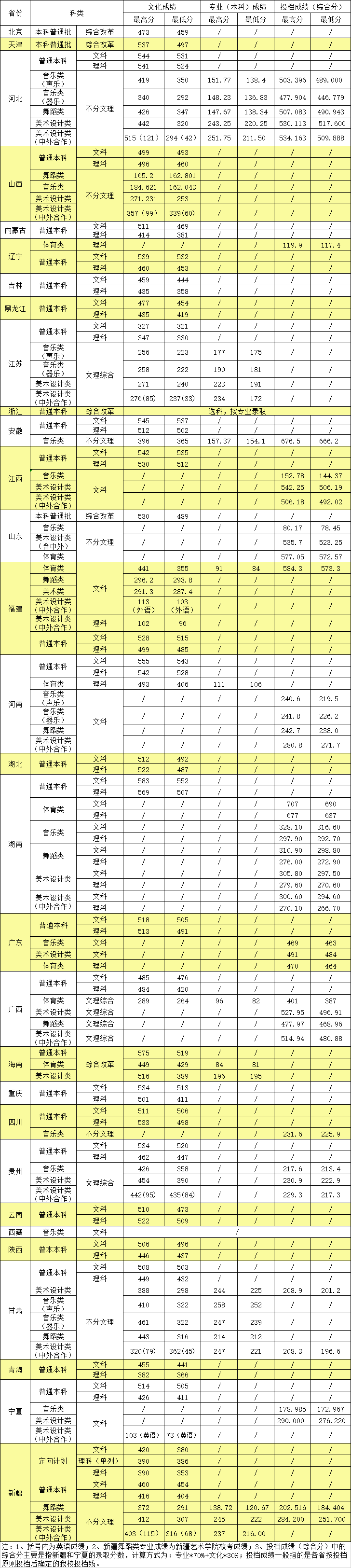 湖南城市学院是几本_是一本还是二本大学？