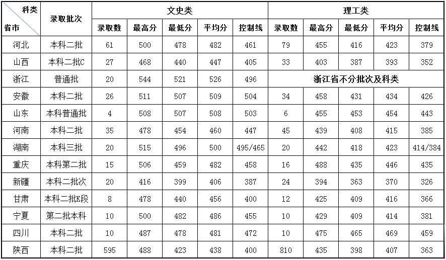 陕西科技大学镐京学院是几本_是二本还是三本大学？