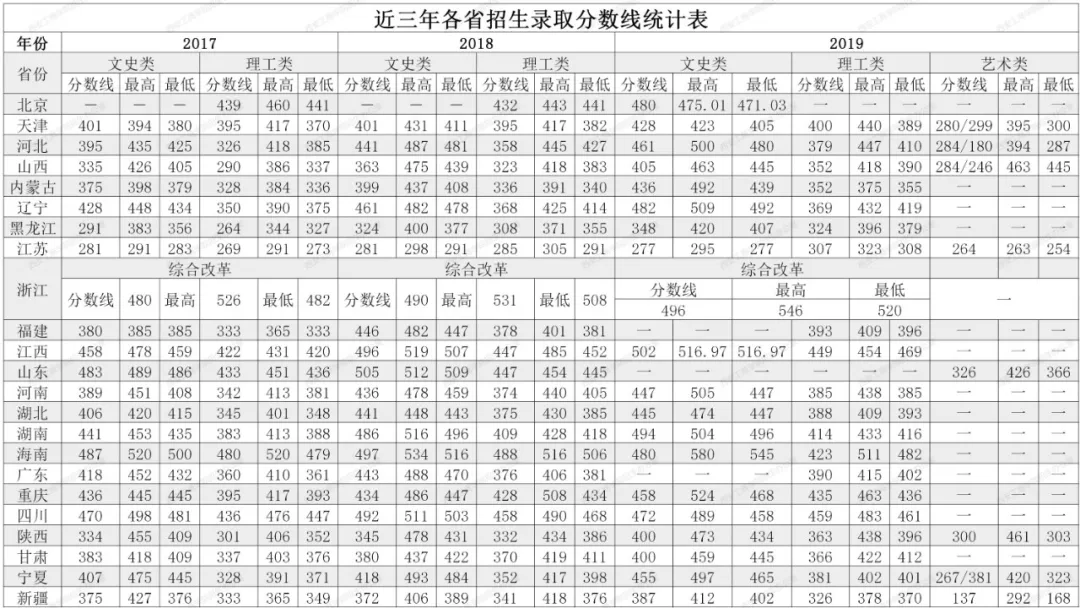 西安工商学院是几本_是二本还是三本大学？