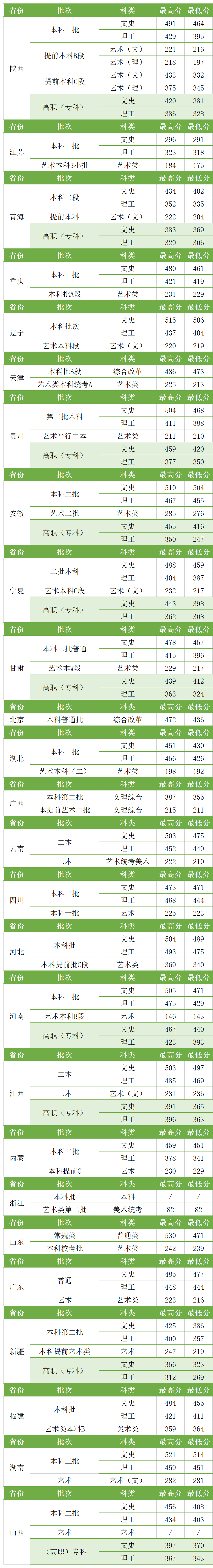 西安科技大学高新学院是几本_是二本还是三本大学？