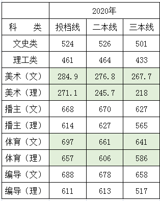 湖南师范大学树达学院是几本_是二本还是三本大学？