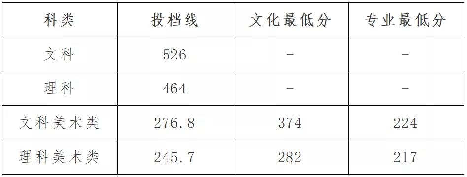 湘潭理工学院是几本_是二本还是三本大学？