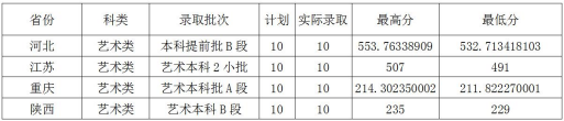 云南财经大学是几本_是一本还是二本大学？