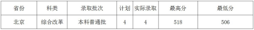 云南财经大学是几本_是一本还是二本大学？