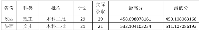 云南财经大学是几本_是一本还是二本大学？