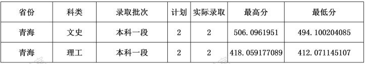 云南财经大学是几本_是一本还是二本大学?