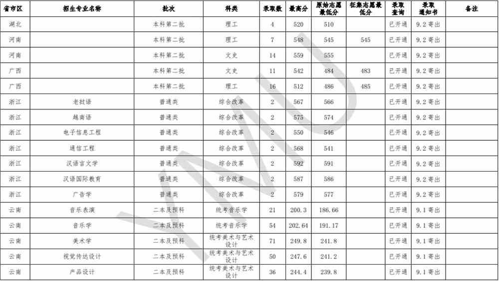 云南民族大学是几本_是一本还是二本大学？