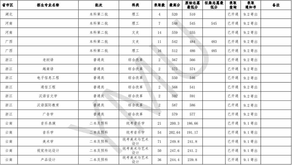 云南民族大学是几本_是一本还是二本大学？